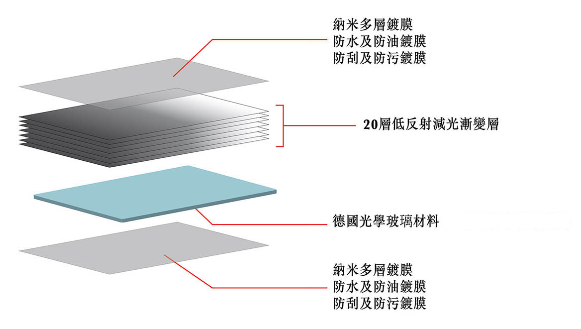 ProTama 天馬 (SQ-100) HD 高清方形濾鏡 - 兩面專業納米 (Nano) 多層鍍膜,兩面防水及防油鍍膜,兩面防刮及防污鍍膜 ProTama 天馬 (SQ-100) HD 高清方形濾鏡 - 兩面專業納米 (Nano) 多層鍍膜,兩面防水及防油鍍膜,兩面防刮及防污鍍膜